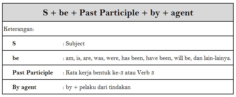 contoh passive voice