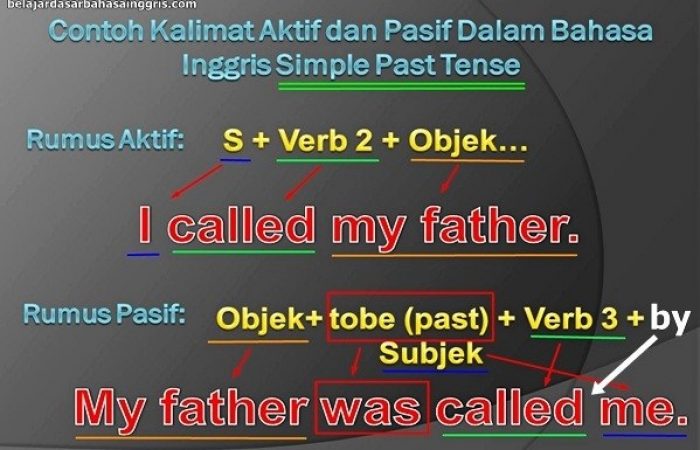 Contoh Kalimat Aktif dan Pasif dalam Bahasa Inggris Simple Past Tense