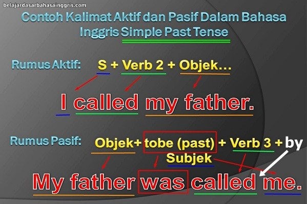 Contoh Kalimat Aktif dan Pasif dalam Bahasa Inggris dan 