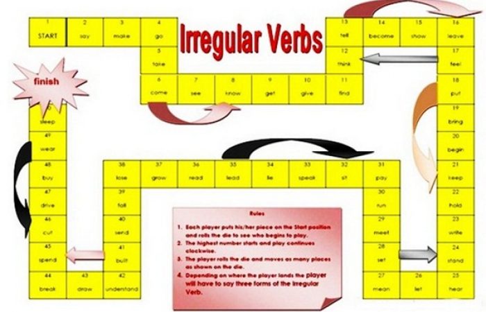 Contoh Kata Kerja Beraturan Dalam Bahasa Inggris V1 V2 V3 dan Artinya