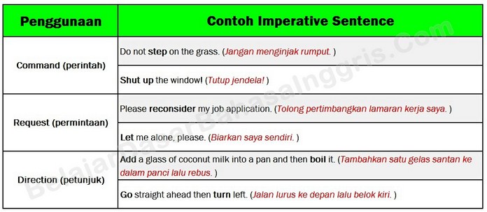 Penjelasan dan Contoh Kalimat Perintah Dalam Bahasa Inggris