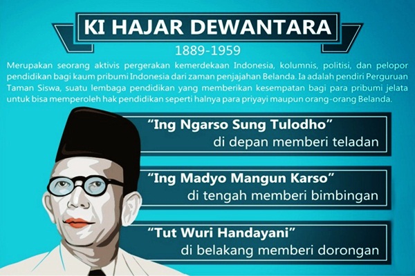 Biografi Ki Hajar Dewantara Dalam Bahasa Inggris Beserta Artinya