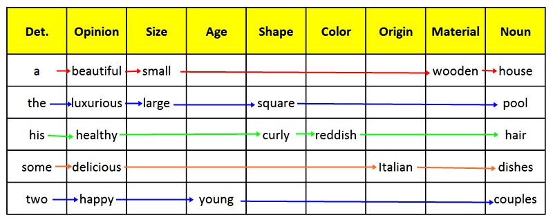 Contoh Deskripsi Benda Dalam  Bahasa  Inggris  Aneka Macam 