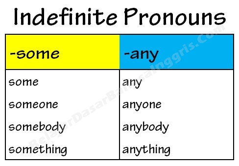 indefinite-pronouns