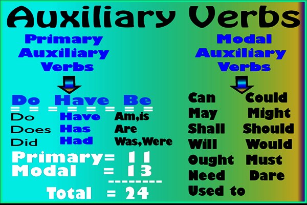 Penjelasan, Jenis, dan Contoh Kalimat Auxiliary Verb dalam Bahasa Inggris