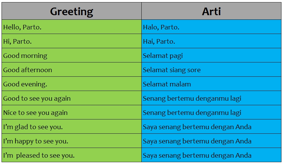 Pengertian, Contoh, dan Penjelasan Greeting dalam Bahasa 